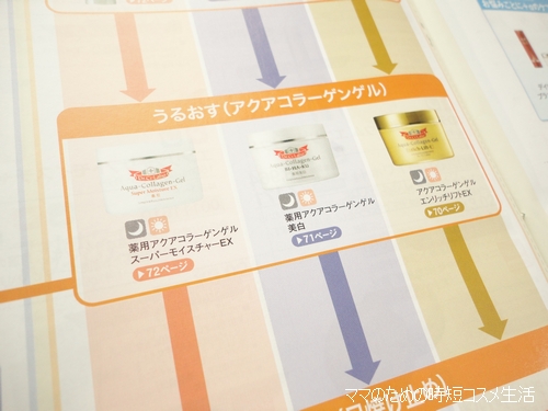 ドクターシーラボのオールインワンゲルをまとめてみました。